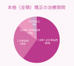 スクリーンショット 2016-07-28 19.34.01