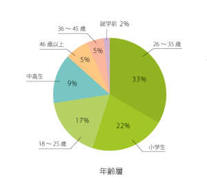 初診矯正相談ではどんなことが相談できるのですか？