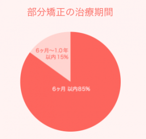 スクリーンショット 2016-07-28 19.34.11