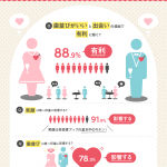 矯正治療日記 vol. 33 「笑顔が鍵！出会いをもたらすモテ顔とは？」